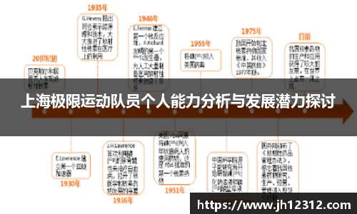 上海极限运动队员个人能力分析与发展潜力探讨